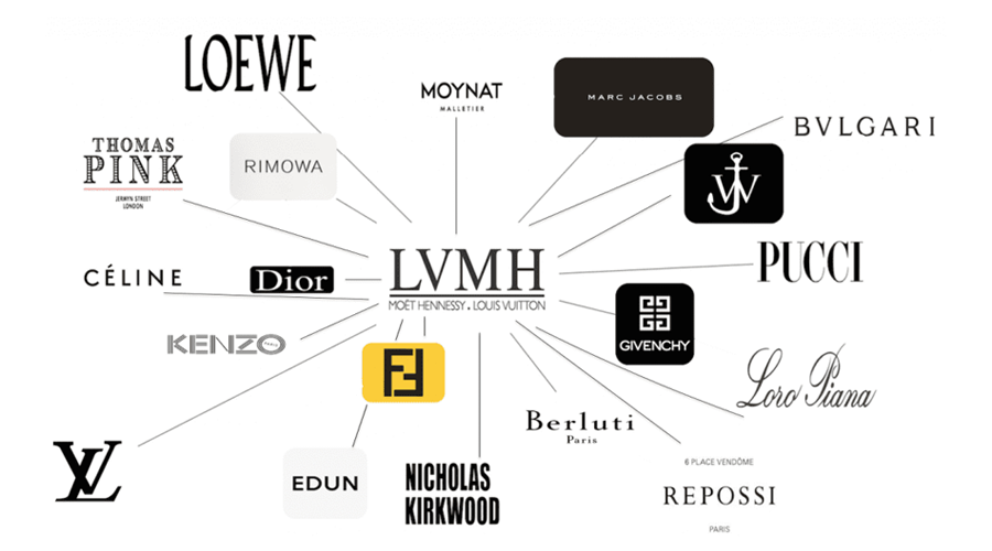 LVMHグループのブランド一覧.png